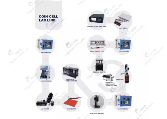 Machine d'Ion Battery Coin Cell Assembly de lithium