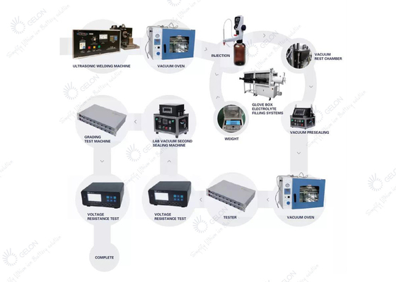 Poche, cylindre, équipement de batterie de cellules de pièce de monnaie