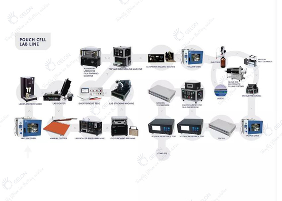Pilote automatique Line Lithium Ion Battery Manufacturing Equipment de cellules de poche