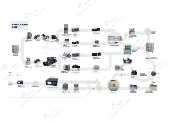 Pilote automatique Line Lithium Ion Battery Manufacturing Equipment de cellules de poche