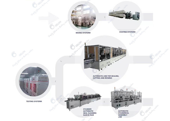 Projet clés en main de batterie d'équipement de production de batterie d'ion de lithium   pour 18650 la ligne de batterie des cellules LiFePo4 de cylindre