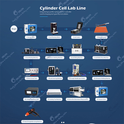 Lithium automatique Ion Battery Assembly Line de GELON