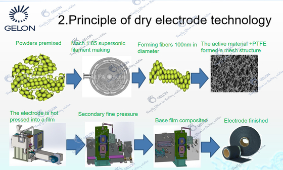 Électrode sèche de batterie au lithium faisant la machine Machine de formage de film de presse à chaud