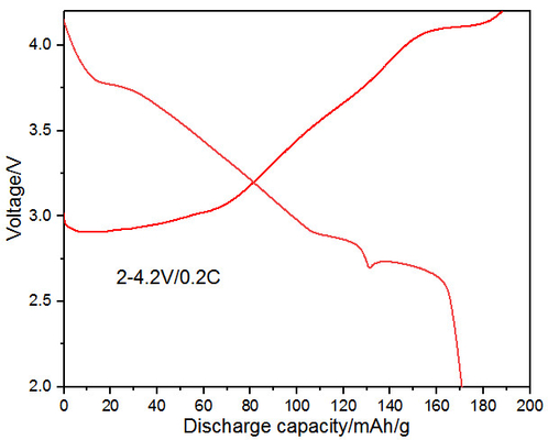 Stabilité NaNi1/3Fe1/3Mn1/3O2 de Na Ion Battery Cathode Materials High de sodium de NFM