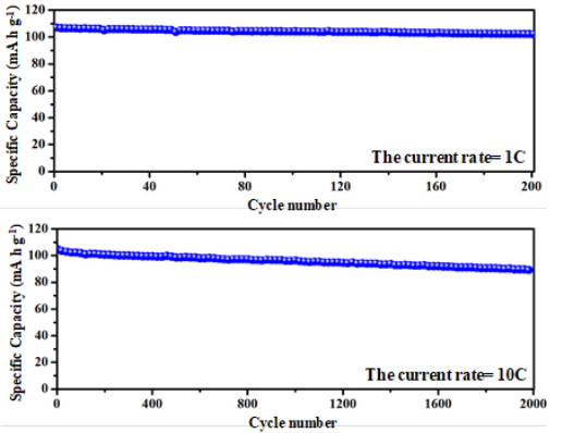 Sodium Ion Battery Cathode Material Na 3V2 (PO4) de matériaux de batterie poudre de 3 NVP