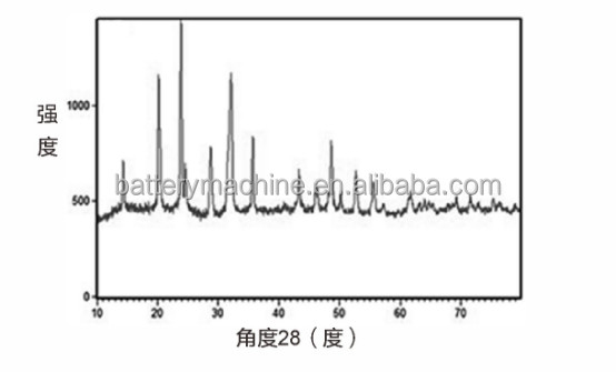 Sodium Ion Battery Cathode Material Na 3V2 (PO4) de matériaux de batterie poudre de 3 NVP