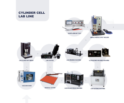 Ligne d'Ion Battery Production Pilot Production de lithium de rendement élevé