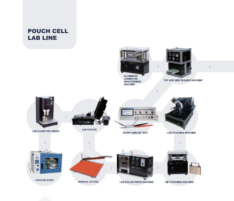 Ligne d'Ion Battery Production Pilot Production de lithium de rendement élevé