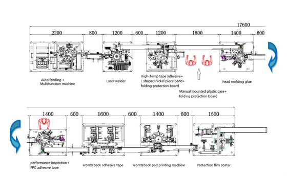 Ligne d'emballage de cellule de poche de presse de rouleau de coucheur de mélangeur Ligne de production de batterie d'ion de lithium